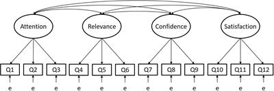 Measuring Chinese Middle School Students’ Motivation Using the Reduced Instructional Materials Motivation Survey (RIMMS): A Validation Study in the Adaptive Learning Setting